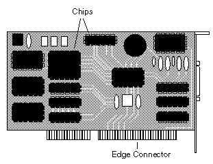 printed circuit board